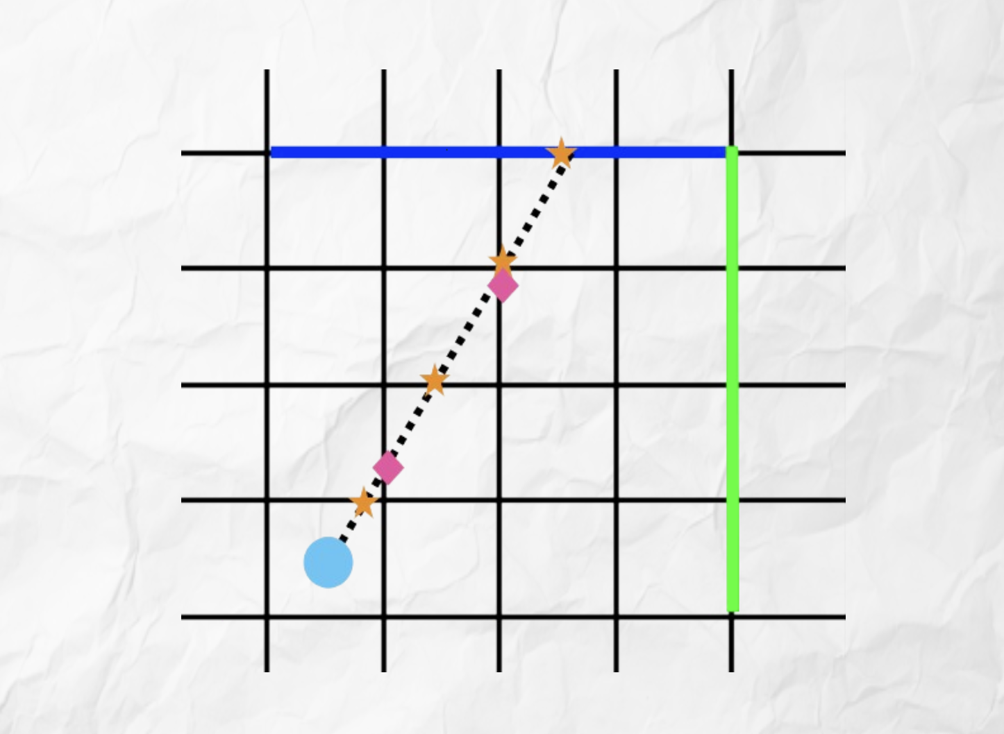 Rays intersecting at line boundaries